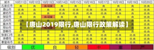 【唐山2019限行,唐山限行政策解读】-第2张图片