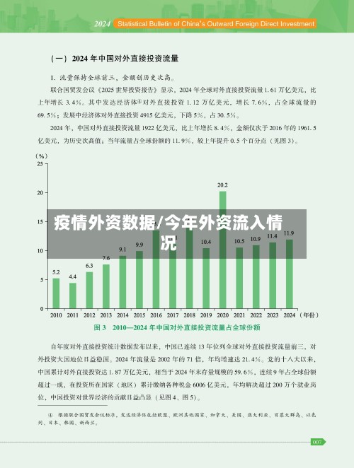 疫情外资数据/今年外资流入情况-第3张图片