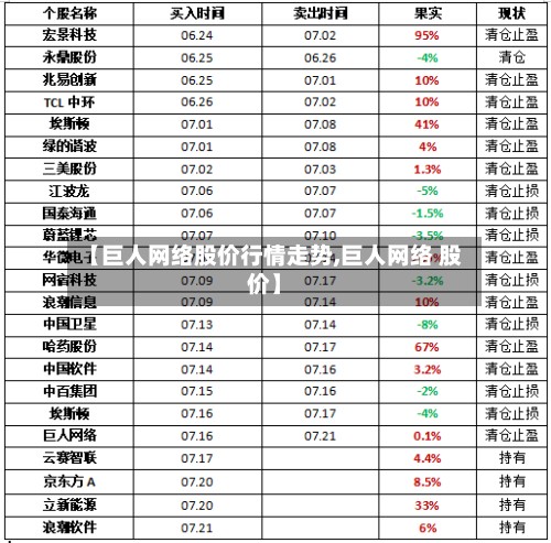 【巨人网络股价行情走势,巨人网络 股价】-第3张图片