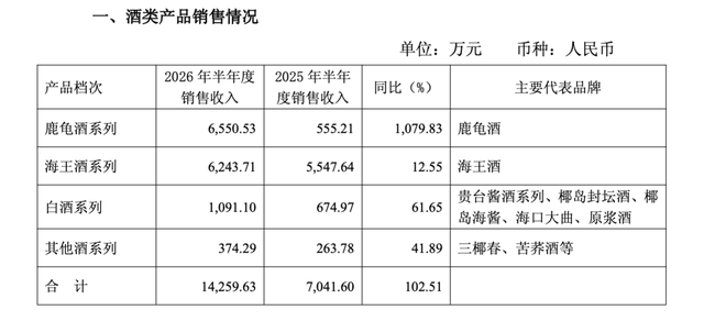 ST椰岛急需“救火队长	”：连亏5年，总经理已空缺16个月