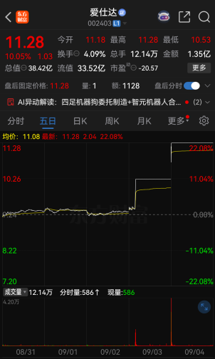 连续涨停！002403	，提示风险